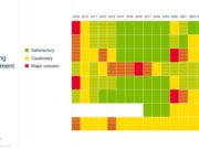 Boeing Forecasts Resiliency and Increased Growth for Aircraft Finance