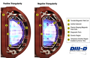 DIII-D National Fusion Facility Completes Highest-Powered Negative Triangularity Experiments in History of U.S. Fusion Research Program
