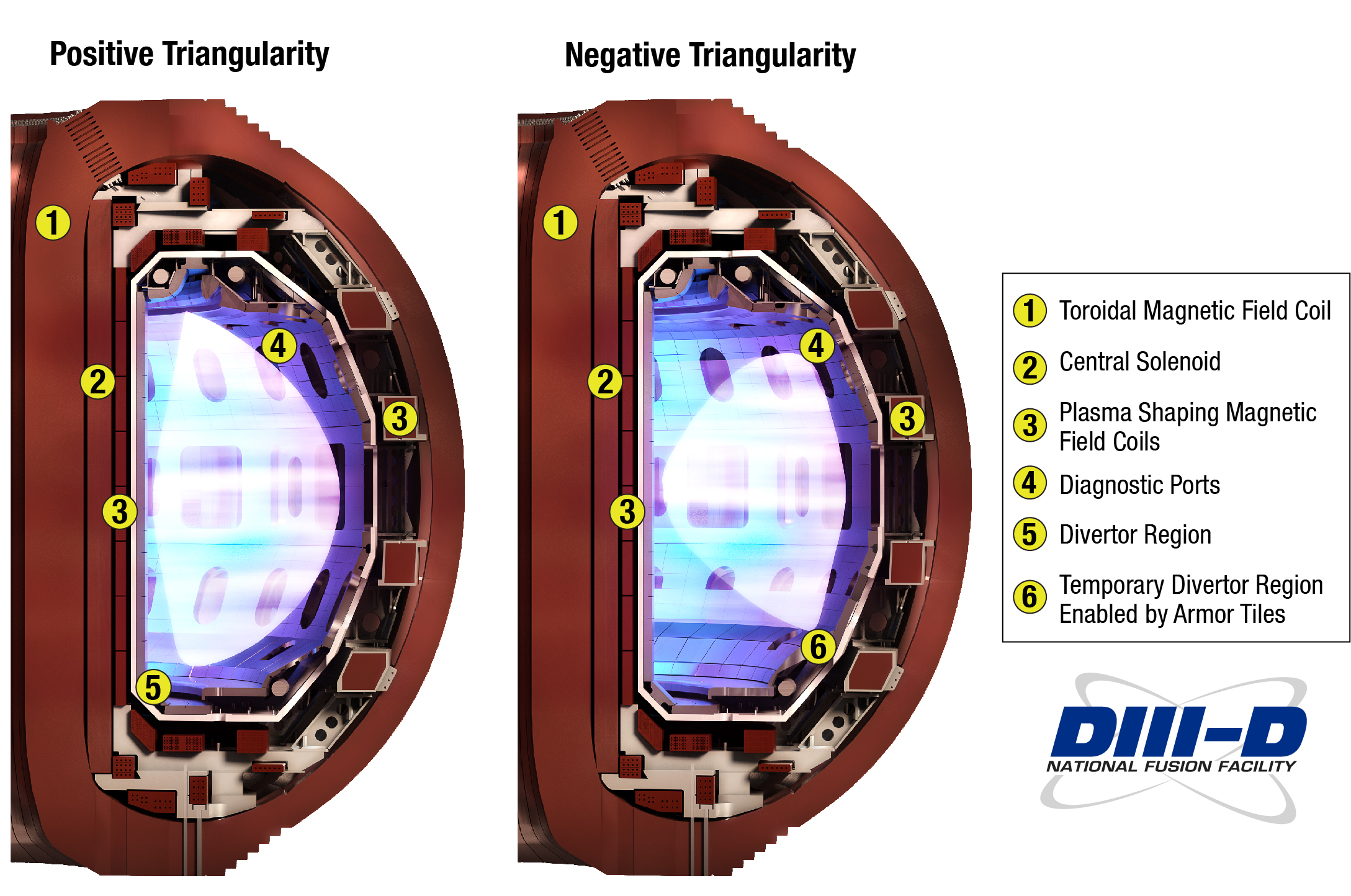 DIII-D National Fusion Facility Completes Highest-Powered Negative Triangularity Experiments in History of U.S. Fusion Research Program