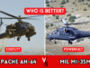 Apache AH-64 vs Mi-35 – A Comprehensive Comparative Analysis of Attack Helicopters